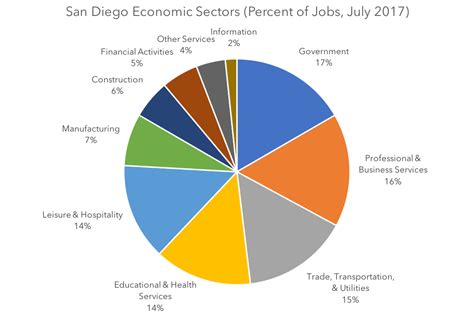 We are hiring interns for several sectors of the Port of San Diego. . San diego government jobs